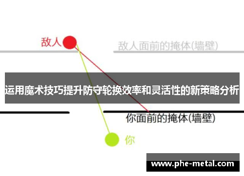 运用魔术技巧提升防守轮换效率和灵活性的新策略分析